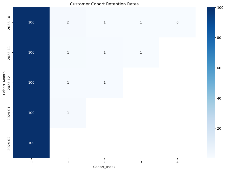 Retention Matrix